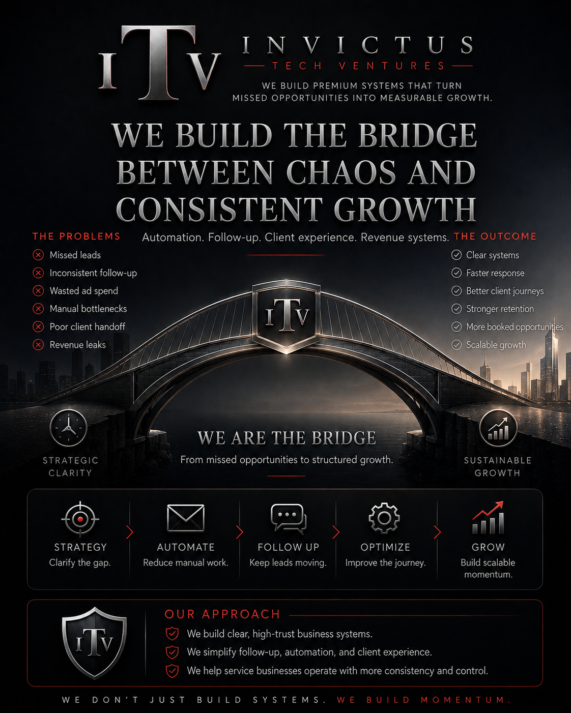 Bridge to Growth poster: a metallic bridge spanning chaos and consistent growth, with the ITV shield and Invictus Tech Ventures messaging